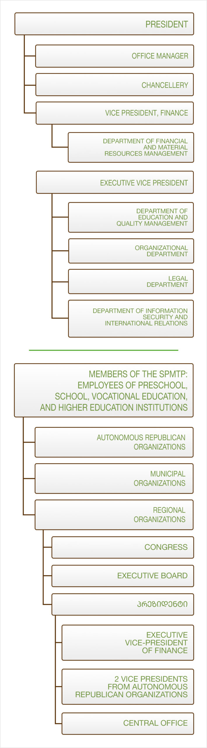 structure-mobile-copy